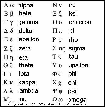 حروف الفبای یونانی