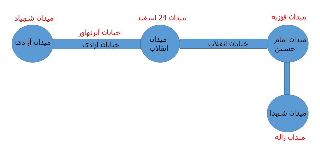 در سال 57، تظاهرات مردم چه جمعیتی داشت؟